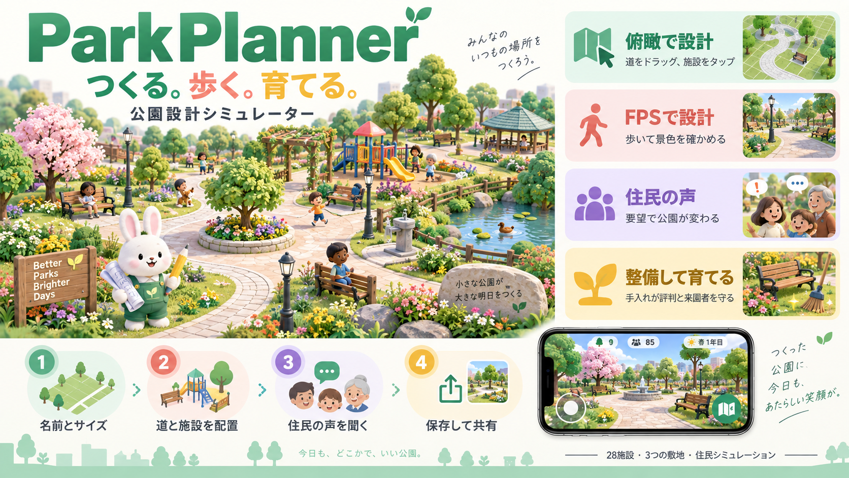 俯瞰で設計、FPSで設計、住民の声、整備して育てるという四つの機能紹介